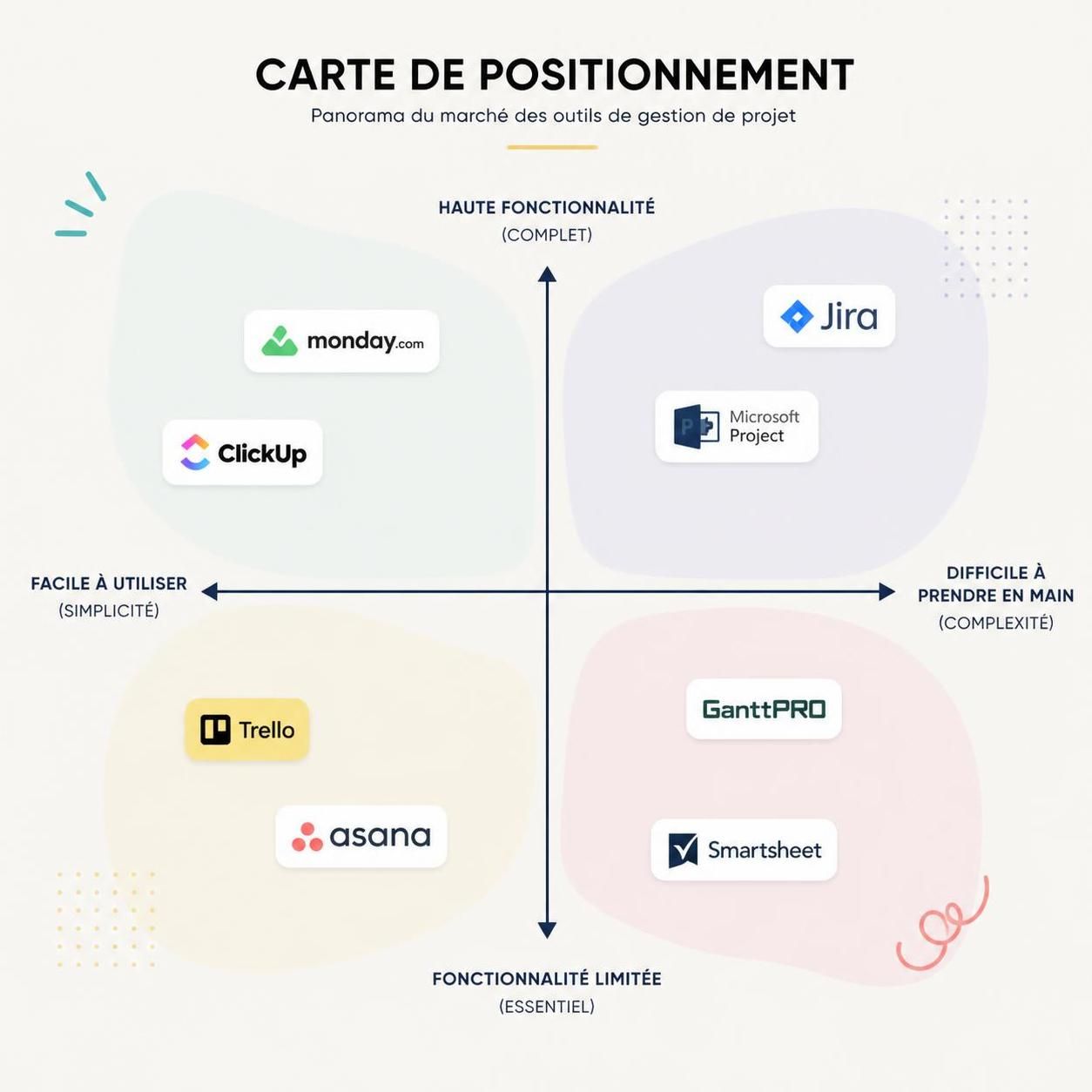 découvrez comment positionner efficacement votre marque grâce à une méthode détaillée et analysez 5 exemples concrets pour inspirer votre stratégie de positionnement.