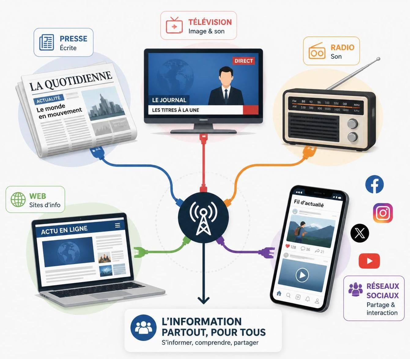 découvrez la définition du terme « média » selon larousse et explorez son usage actuel dans les communications et les technologies.